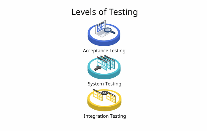 Quality Assurance Services