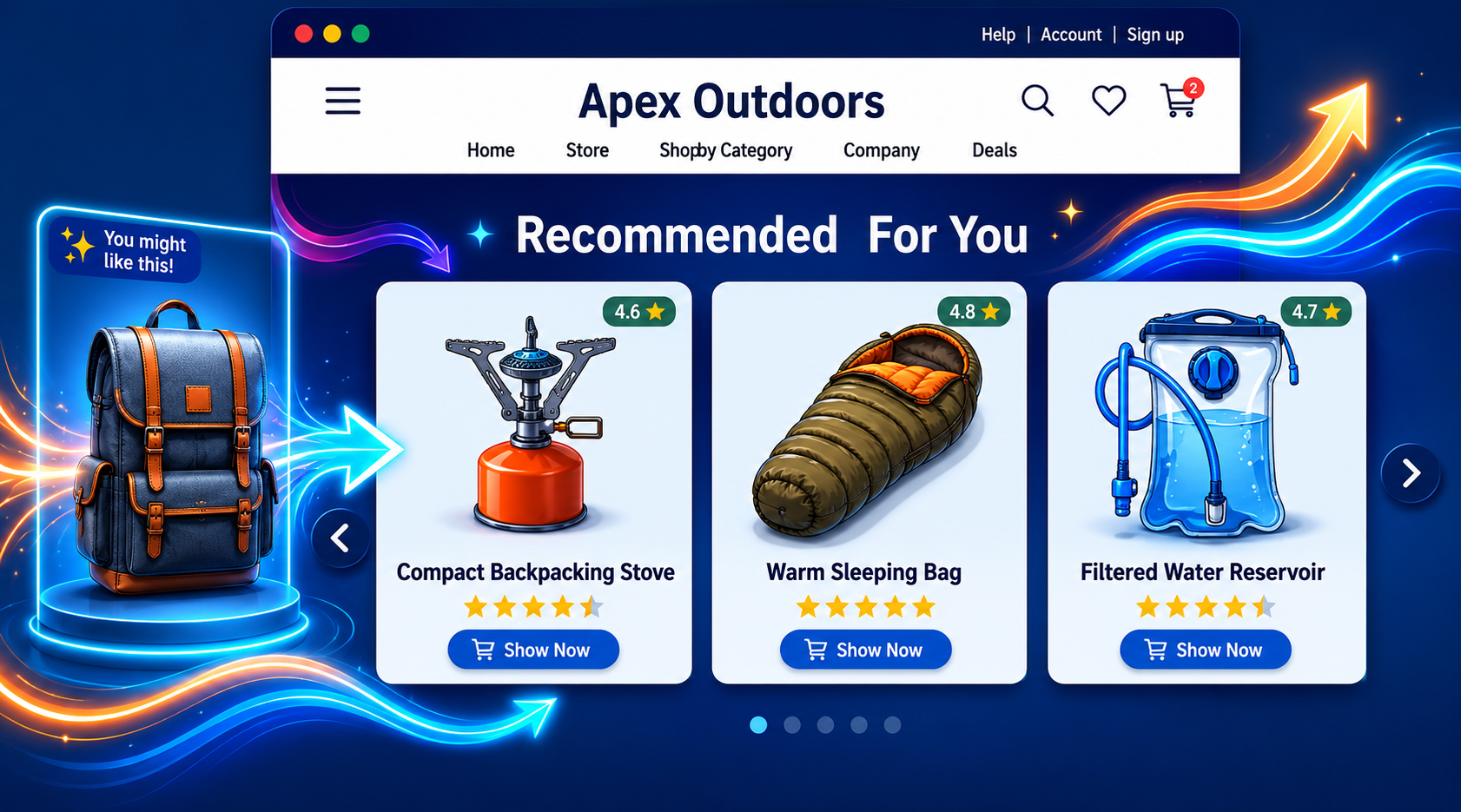 AI eCommerce Solutions